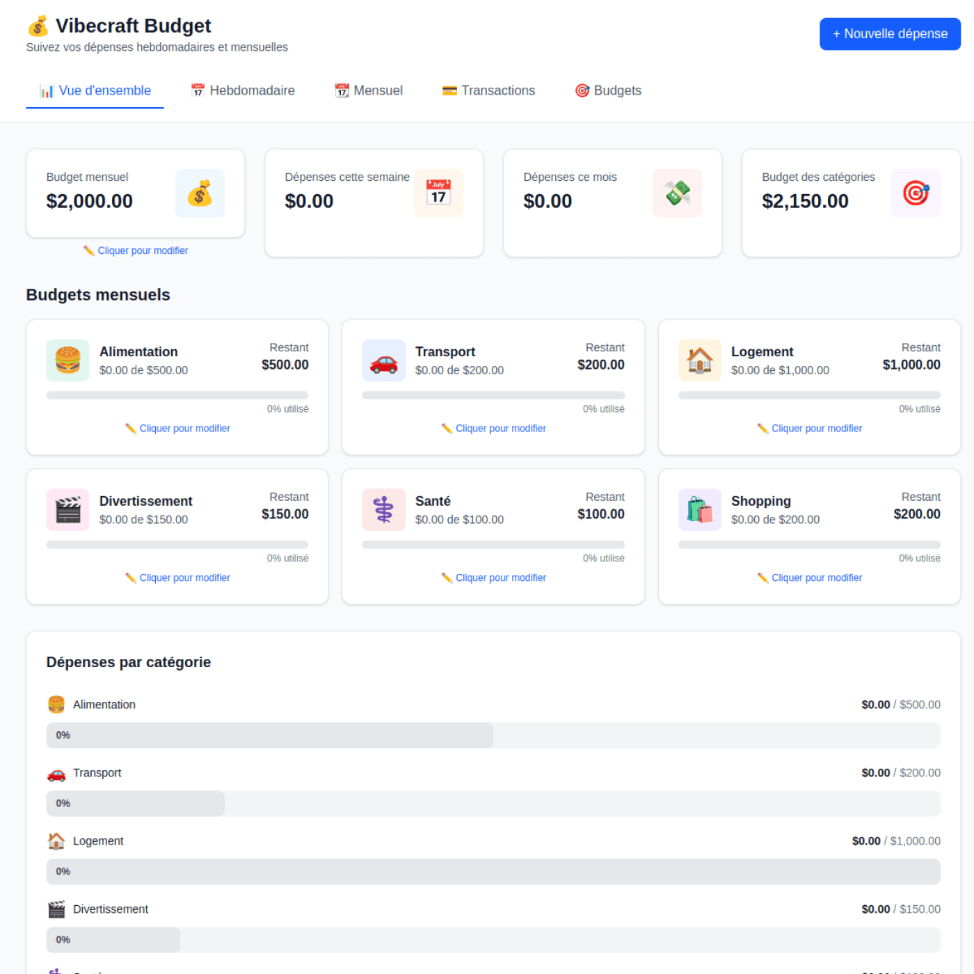 Vibecraft Budget